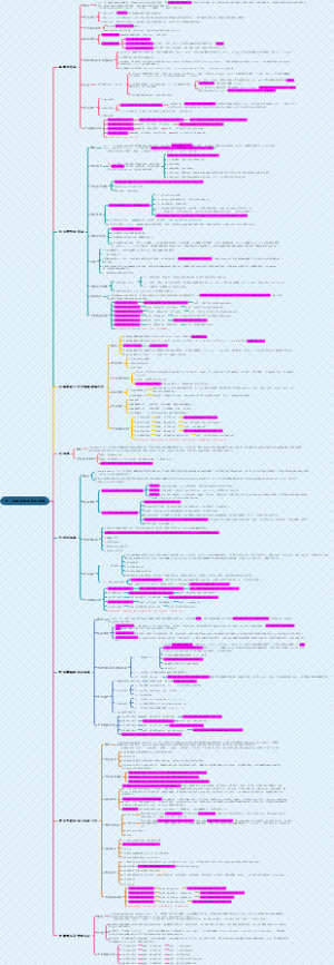 血液及造血系统疾病