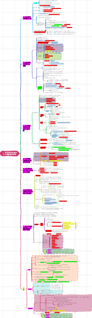 公共课-马克思主义是关于人类解放的科学