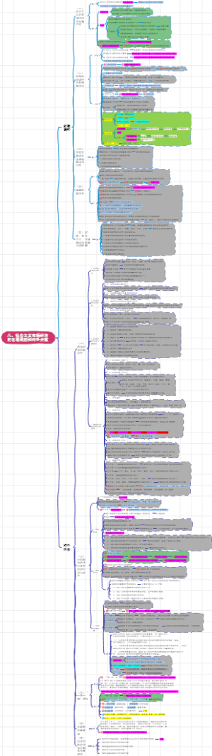 公共课：经济-社会主义市场经济的宏观调控和对外开放