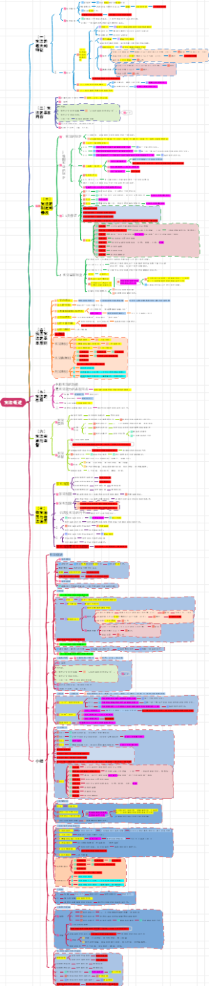 公共课：法律-宪法概述