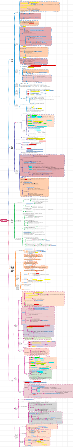 公共课：法律-法学理论基础