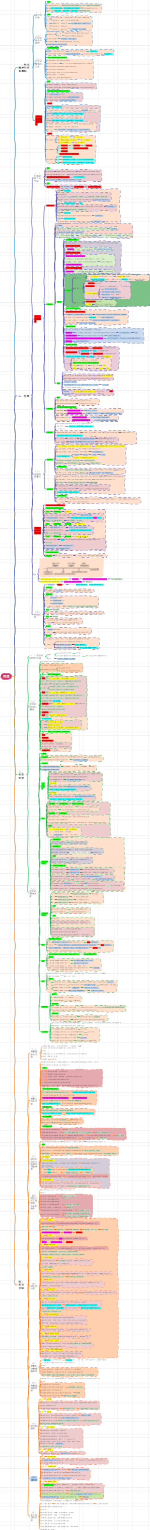 公共课：法律-刑法