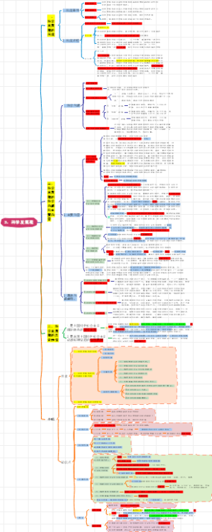 公共课：科学发展观