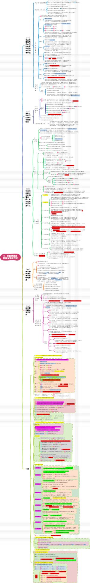 公共课：全面推进国防和军队现代化