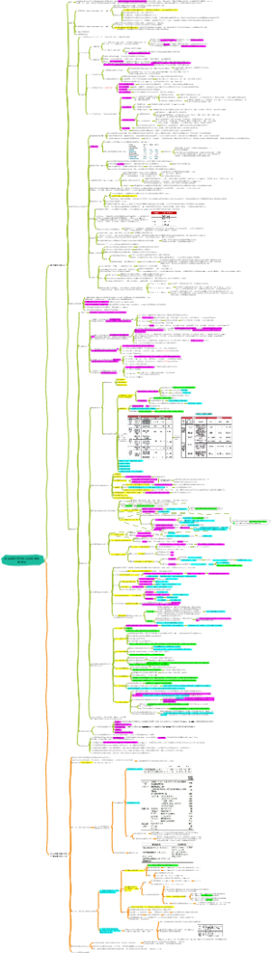 糖尿病诊疗过程及胰岛素相关知识