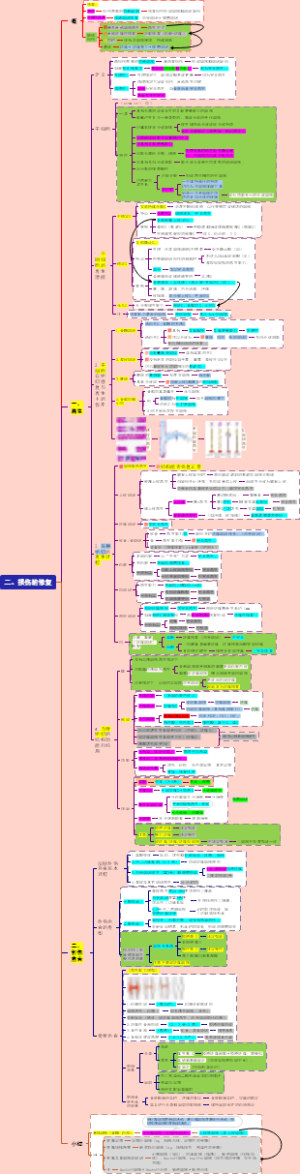 徐琦病理学---2.损伤的修复