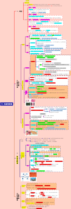徐琦病理学---10.免疫性疾病