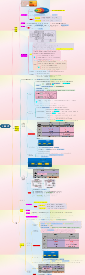 生理学笔记完整版