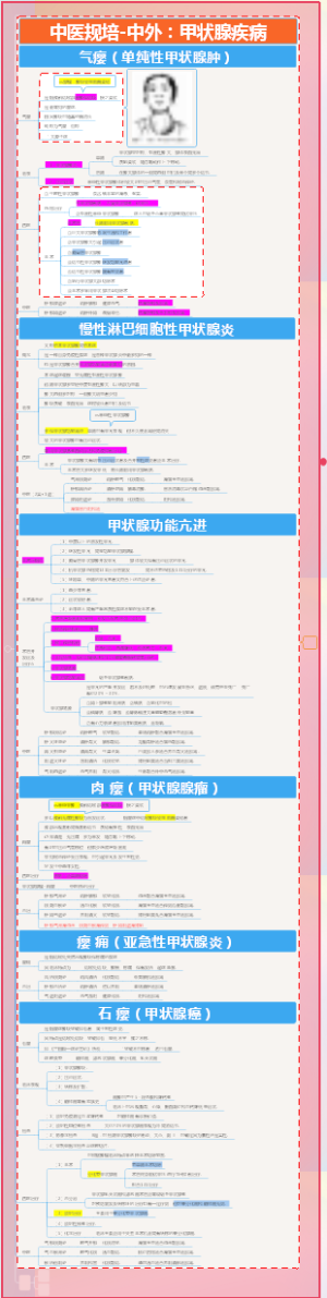 中医规培-中外：甲状腺疾病
