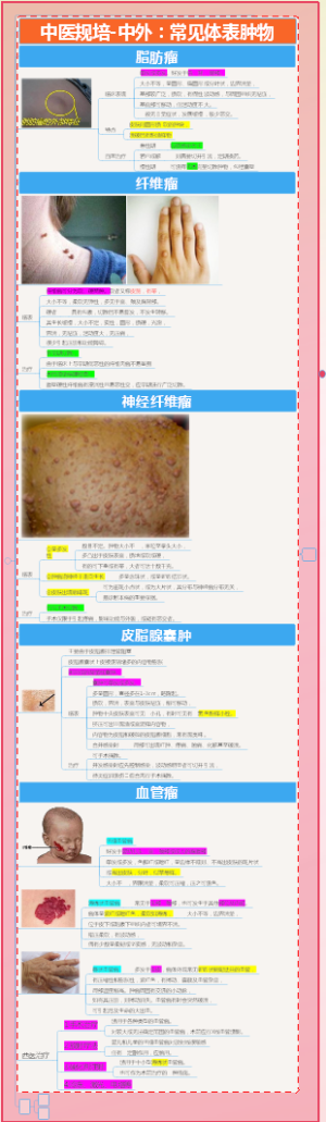 中医规培-中外：常见体表肿物