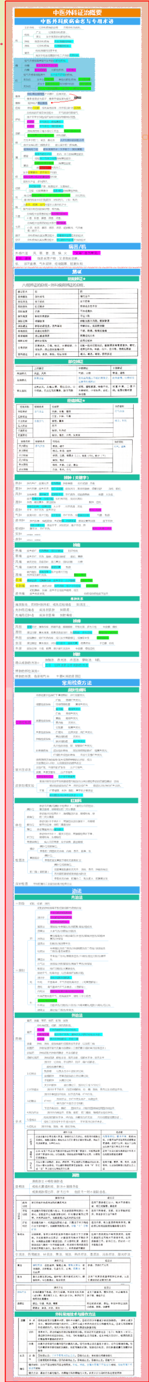 中医规培-中医外科学完整版