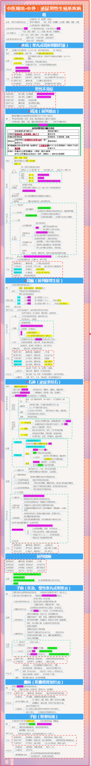 中医规培-中外：男性泌尿生殖系疾病