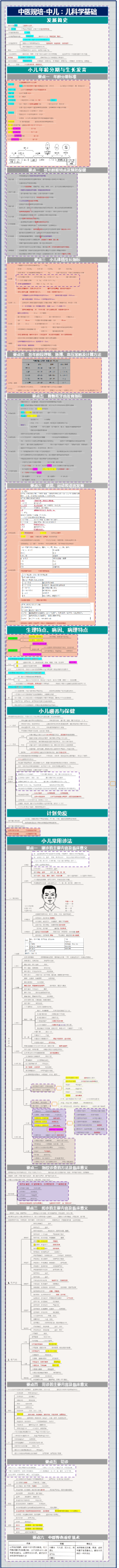 中医规培-中儿：儿科学基础