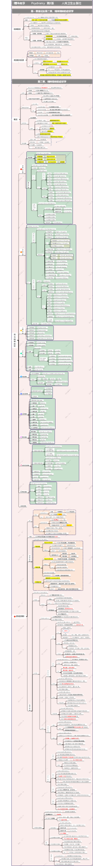 精神病学-绪论及精神障碍的症状学（一）