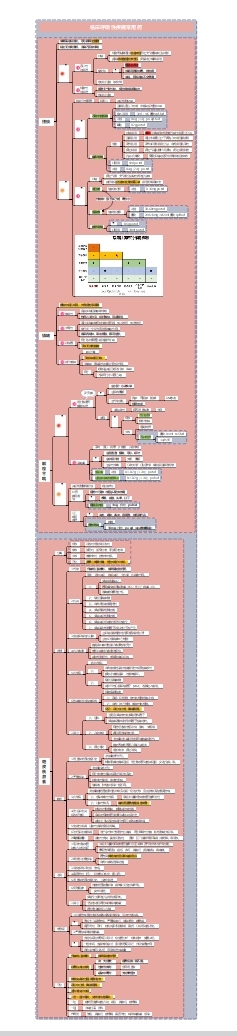 临床呼吸性疾病常用药