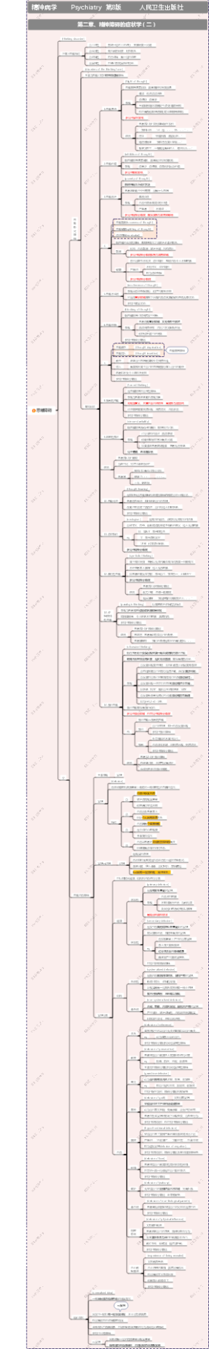 精神病学-第二章、精神障碍的症状学（二）