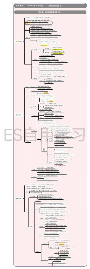 精神病学-第二章、精神障碍的症状学（三）