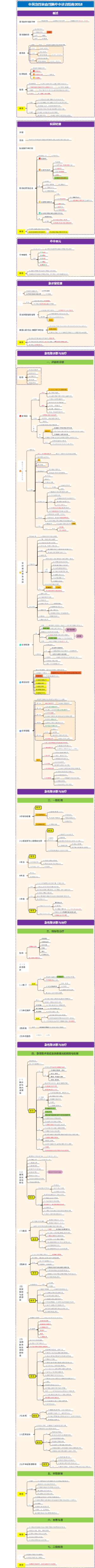 中国急性缺血性脑卒中诊治指南2018