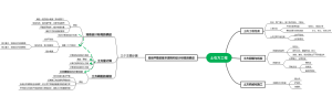 土石方工程