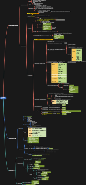 CPA之固定资产知识总结