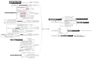 《刻意练习》读书笔记