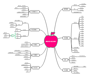 《拿回你的人生主动权》