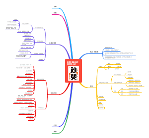 《秒赞》读书笔记
