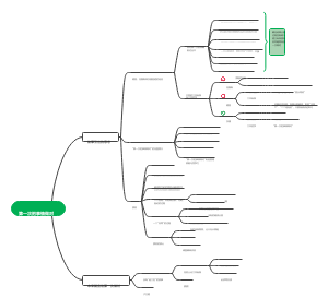 第一次把事情做对
