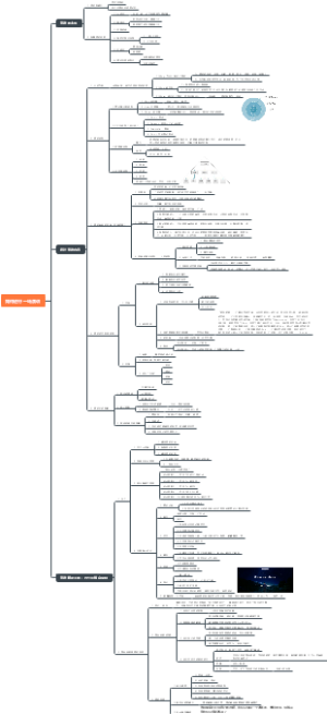 如何进行一场演讲