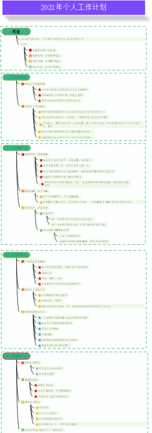年度个人工作计划