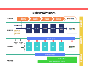 初中部教学管理体系