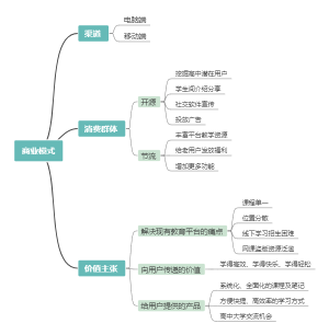 商业模式