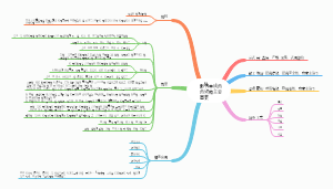 影响中成药药效的主要因素