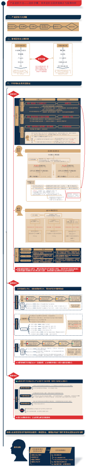 产品定价方法：定价步骤、常用定价法及其优缺点与例题剖析