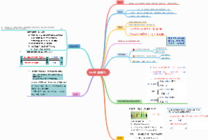 初中化学九年级下Unit9：溶液(1)