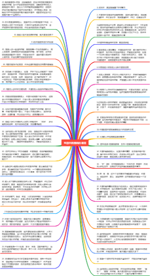 《生活中高情商的表现》思维导图