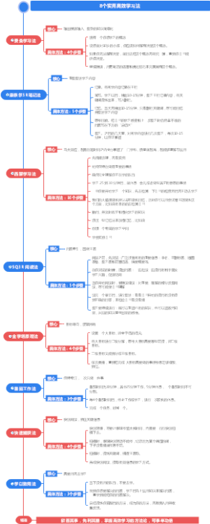 高效学习法