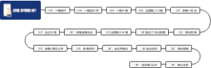 清远公司访客参观路线1