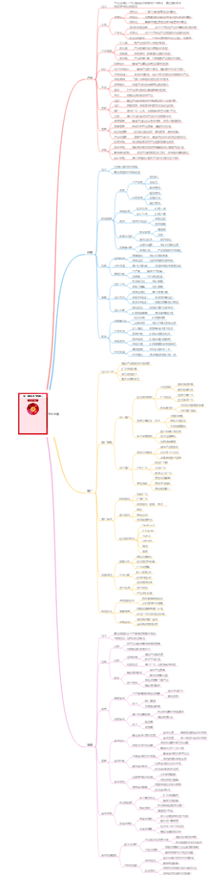 20套营销实战工具-工具01 4P框架
