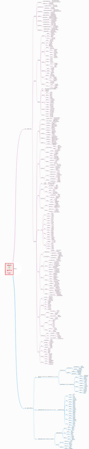20套营销实战工具-Product 营销为什么要从产品开始