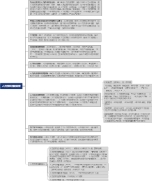 人力资本效能分析思维导图
