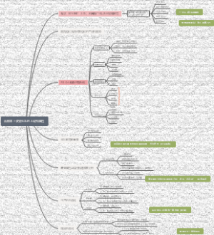 KOL具备要素思维导图