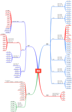 系统思维导图