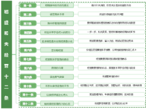 稻盛和夫经营十二条