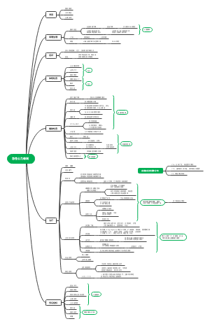 急性心力衰竭-总