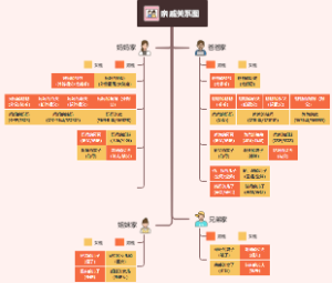 亲戚关系图