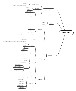如何阅读一本书