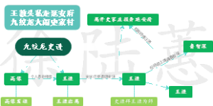 水浒传情节思维导图