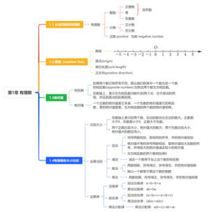 第1章 有理数