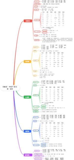 统编版 一年级下 语文 第一单元